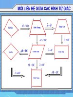 On tap chuong i - hinh hoc8.ppt