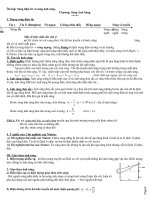 ôn tập vật lý Sóng âm