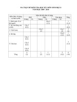 Đề&Đáp án Sinh 8 kì 1_2009-2010-Trực Bình