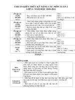 CHUAN KIEN THUIC KI NANG