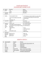 Tong hop nhan biet chat