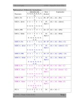 Khảo sát sơ đồ chắn 8951chức năng từng chân trong mạch part8 pps