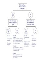 Bài giảng quản trị chiến lược part 6 potx