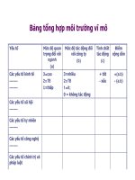 Bài giảng quản trị chiến lược part 3 potx