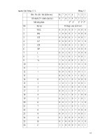 Bài Giảng Điều Khiển Chương Trình Số - Máy Công Cụ phần 2 potx