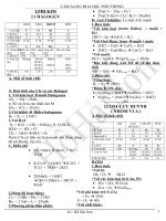 CẨM NANG HÓA VÔ CƠ PHỎ THÔNG