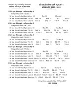 Mẫu kết quả dánh giá HS