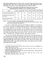 Giáo trình địa lý kinh tế - xã hội thế giới part 10 ppsx