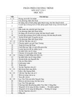 Phân phối chương trình Ngữ văn 9