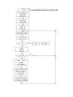 Quá trình làm card R/W dùng eprom part6 ppt