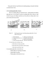 [Vật Lý Quang Xạ] Kỹ Thuật Laser phần 2 pot