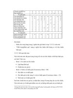 Luận văn MBA : quản trị nguồn nhân lực part 6 pptx