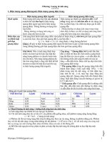 chương.lý thuyết lượng tử ánh sáng