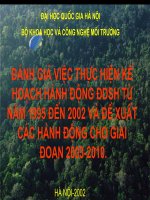 Hoat dong da dang sinh hoc VN