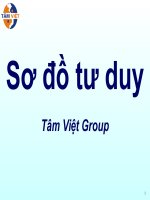Bài giảng Sơ đồ tư duy