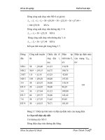 [Đồ Án Điện Học] Điện Lưới - Thiết Kế Lưới Điện phần 4 pptx