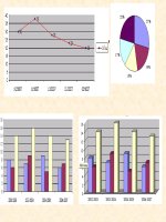bai 9.trinh bay dl bang bieu do