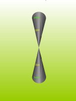 MINH HỌA SỰ TẠO THÀNH BA ĐỪONG CONIC