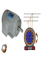 dong co khong dong bo 3 pha