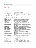 dạng thức của động từ