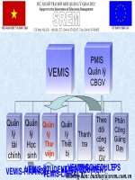 Hướng dẫn sử dụng Phân hệ Quản lý Thư viện