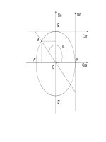 goc luong giac dac biet