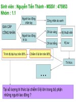 Bài giảng tri thức hóa công nhân