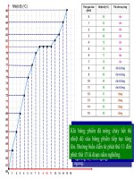 Vật lý 6 Sự nóng chảy - Sự đông đặc