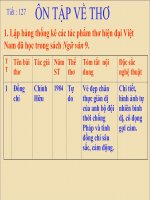 Tiết 127- Ôn tập về thơ