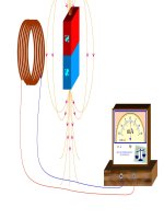 THÍ NGHIỆM CẢM ỨNG ĐIỆN TỪ 3