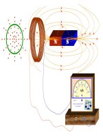 THÍ NGHIỆM CẢM ỨNG ĐIỆN TỪ 4