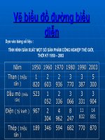 Hướng dẫn vẽ biểu đồ đường biểu diễn