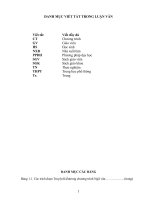 dạy học các trích đoạn truyện kiều theo đặc trưng thi pháp thể loại cho học sinh lớp 10 trung học phổ thông