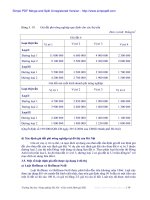 GIÁO TRÌNH ĐỊNH GIÁ ĐẤT - TS. HỒ THỊ LAM TRÀ - 8 docx