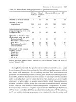 How the japanese learn to work 2nd edition - part 8 pptx