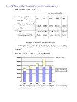 Phương hướng hạn chế rủi ro trong hoạt động cho vay tại Ngân hàng công thương Thanh Hóa - 5 ppt