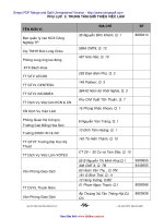 Đề cương quản trị nguồn nhân lực - nguyễn thanh Hội -6 docx