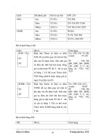 Giáo trình phân tích khả năng ứng dụng conector trong việc điều khiển tự động hóa p4 pot