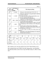 Giáo trình phân tích khả năng định hướng tổ chức thi công xây dựng đường ôtô theo phương pháp dây chuyền p8 pps