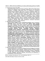 How the japanese learn to work 2nd edition - part 9 pptx