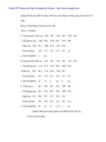 Phát triển sản phẩm dịch vụ tại BIDV Hà Tây - 4 ppt