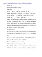 Huy động vốn và sử dụng vốn hiệu quả để sản xuất tại Cty bánh kẹo Hải Hà - 5 doc