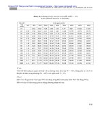 LÝ THUYẾT XÁC SUẤT PHẦN 2 - TRẦN DIÊN HIỂN - 4 doc