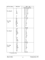 Giáo trình phân tích khả năng ứng dụng conector trong việc điều khiển tự động hóa p3 pps