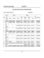 Giáo trình hướng dẫn tìm hiểu về sự hình thành việc kiểm kê thanh toán bằng hạch toán phần 5 pdf