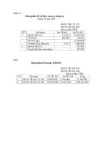 Giáo trình hướng dẫn tìm hiểu những hoạt động mạng lại lợi nhuận trong cơ chế thị trường phần 5 pot
