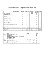 MA TRẬN ĐỀ KIỂM TRA MỘT TIẾT HỌC KÌ II potx