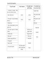 Giáo trình hướng dẫn tìm hiểu về xu thế hội nhập kinh tế của Việt Nam trong khu vực và thế giới phần 2 potx