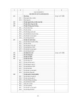 Giáo trình phân tích khả năng ứng dụng kiểm toán trong hạch toán kinh tế nhiều thành phần p4 doc