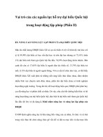 Vai trò của các nguồn lực hỗ trợ đại biểu Quốc hội trong hoạt động lập pháp (Phần II) pot